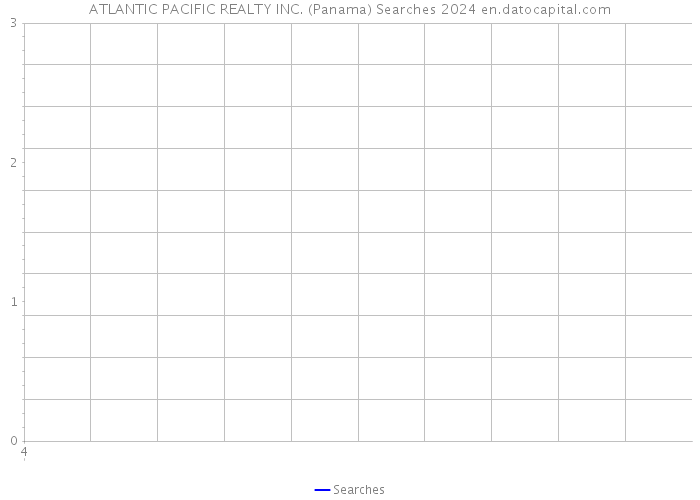 ATLANTIC PACIFIC REALTY INC. (Panama) Searches 2024 
