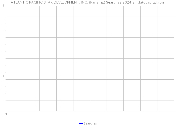 ATLANTIC PACIFIC STAR DEVELOPMENT, INC. (Panama) Searches 2024 