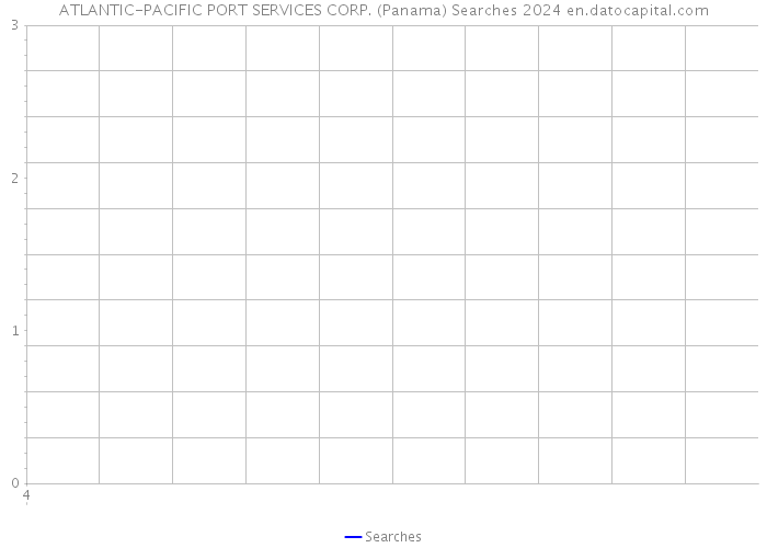ATLANTIC-PACIFIC PORT SERVICES CORP. (Panama) Searches 2024 