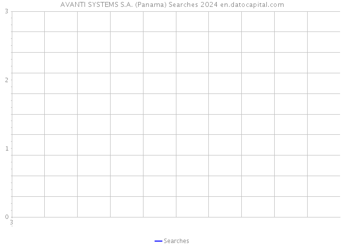 AVANTI SYSTEMS S.A. (Panama) Searches 2024 