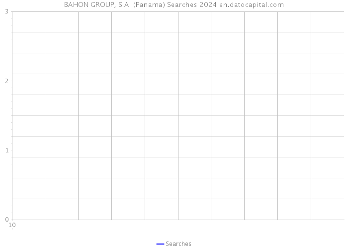 BAHON GROUP, S.A. (Panama) Searches 2024 