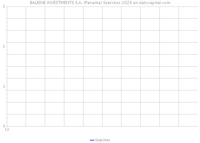 BALEINE INVESTMENTS S.A. (Panama) Searches 2024 