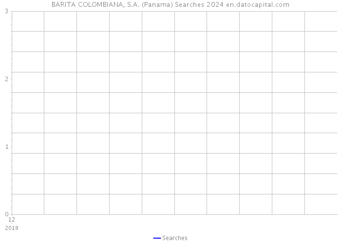BARITA COLOMBIANA, S.A. (Panama) Searches 2024 