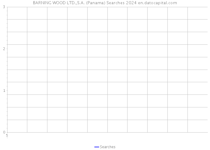 BARNING WOOD LTD.,S.A. (Panama) Searches 2024 
