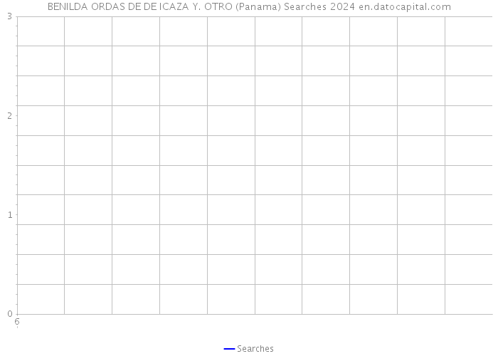 BENILDA ORDAS DE DE ICAZA Y. OTRO (Panama) Searches 2024 