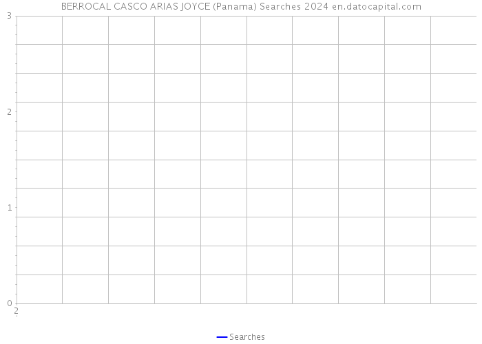 BERROCAL CASCO ARIAS JOYCE (Panama) Searches 2024 