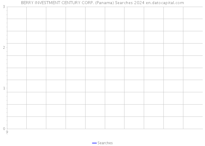 BERRY INVESTMENT CENTURY CORP. (Panama) Searches 2024 