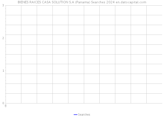BIENES RAICES CASA SOLUTION S.A (Panama) Searches 2024 