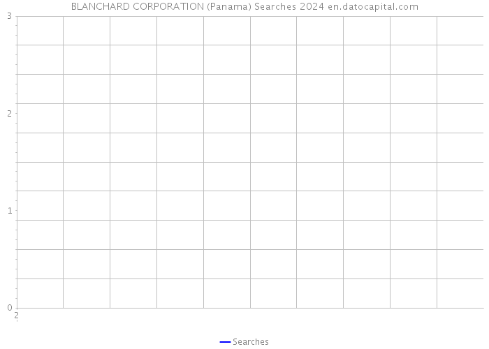 BLANCHARD CORPORATION (Panama) Searches 2024 