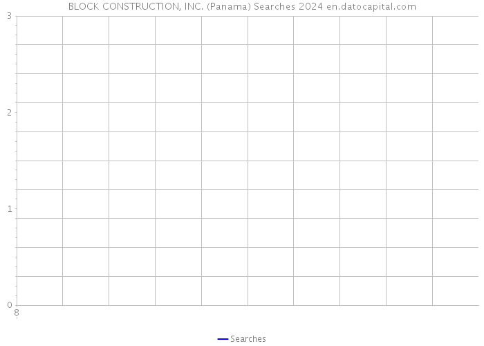 BLOCK CONSTRUCTION, INC. (Panama) Searches 2024 