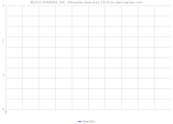 BLOCK PANAMA, INC. (Panama) Searches 2024 