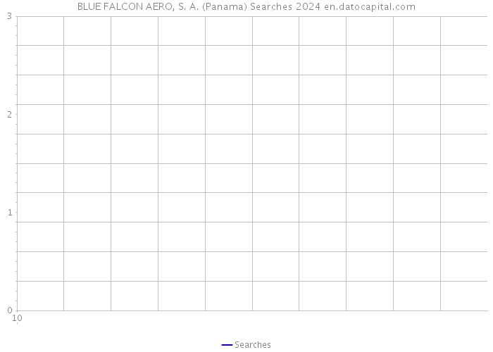 BLUE FALCON AERO, S. A. (Panama) Searches 2024 