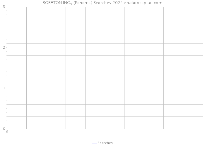 BOBETON INC., (Panama) Searches 2024 