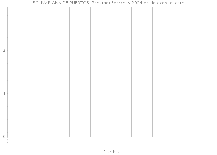 BOLIVARIANA DE PUERTOS (Panama) Searches 2024 