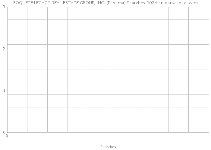 BOQUETE LEGACY REAL ESTATE GROUP, INC. (Panama) Searches 2024 
