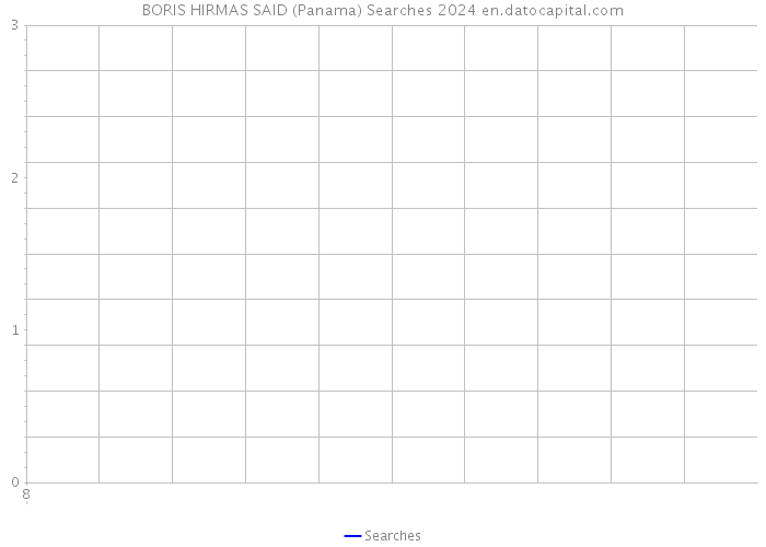 BORIS HIRMAS SAID (Panama) Searches 2024 