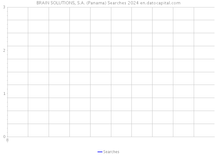 BRAIN SOLUTIONS, S.A. (Panama) Searches 2024 