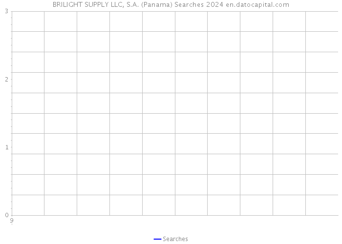 BRILIGHT SUPPLY LLC, S.A. (Panama) Searches 2024 