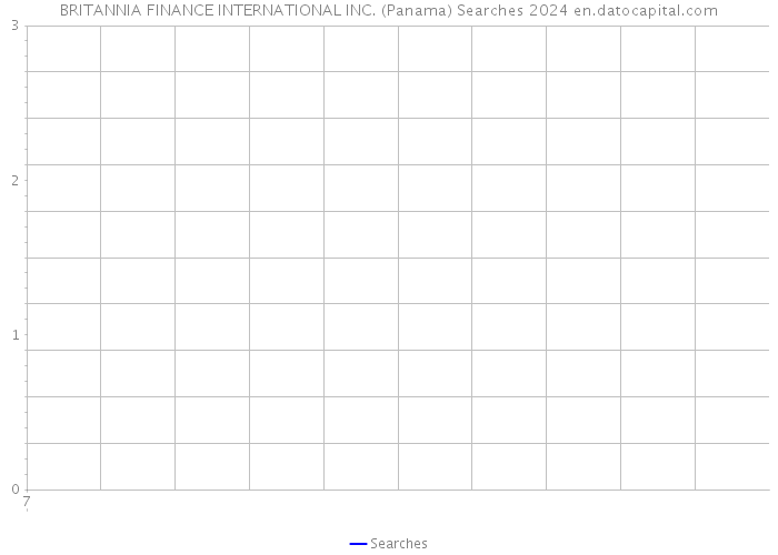 BRITANNIA FINANCE INTERNATIONAL INC. (Panama) Searches 2024 
