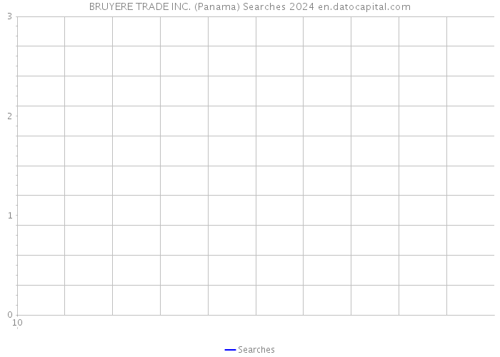 BRUYERE TRADE INC. (Panama) Searches 2024 