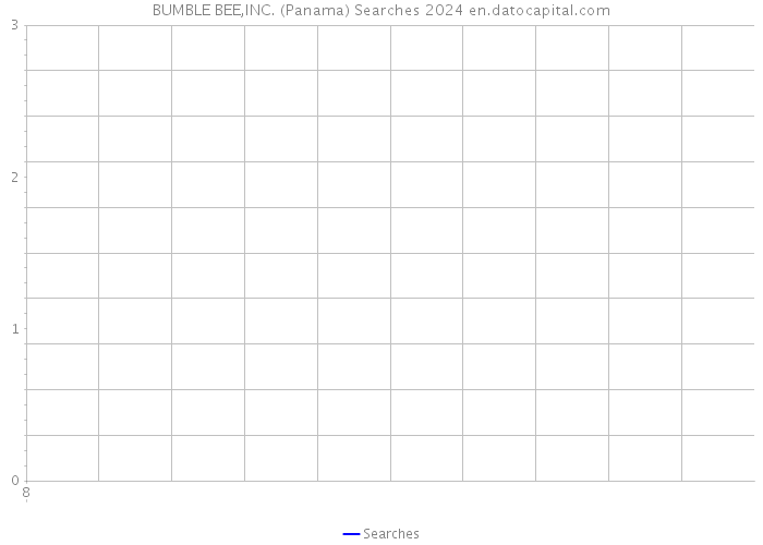 BUMBLE BEE,INC. (Panama) Searches 2024 