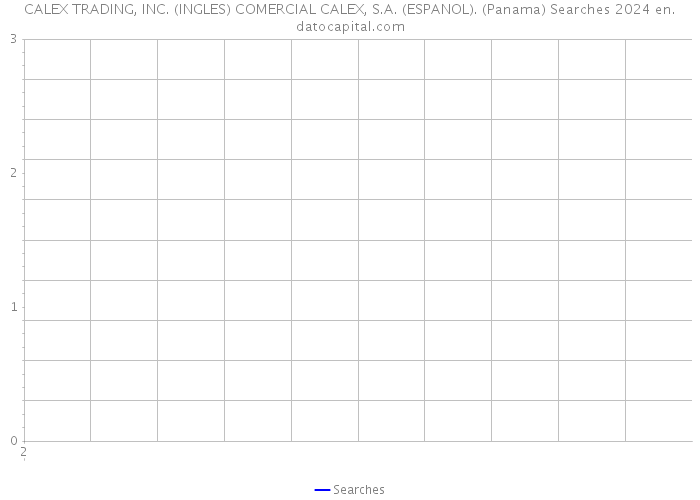 CALEX TRADING, INC. (INGLES) COMERCIAL CALEX, S.A. (ESPANOL). (Panama) Searches 2024 