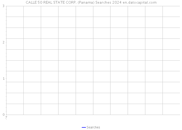 CALLE 50 REAL STATE CORP. (Panama) Searches 2024 