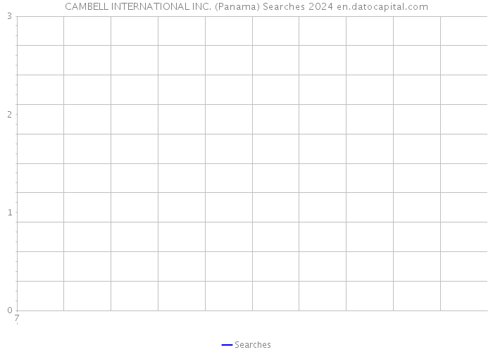 CAMBELL INTERNATIONAL INC. (Panama) Searches 2024 