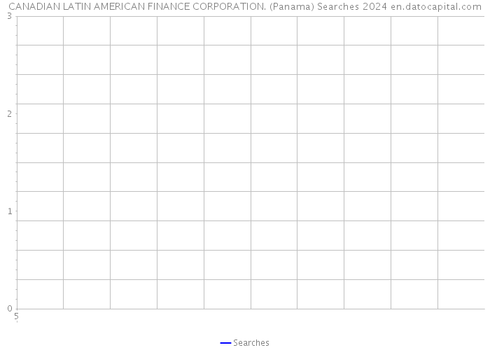 CANADIAN LATIN AMERICAN FINANCE CORPORATION. (Panama) Searches 2024 