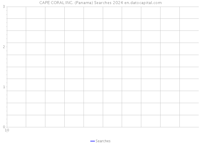 CAPE CORAL INC. (Panama) Searches 2024 
