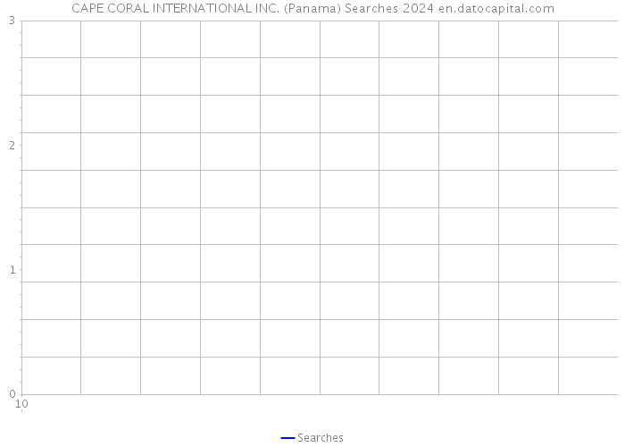 CAPE CORAL INTERNATIONAL INC. (Panama) Searches 2024 