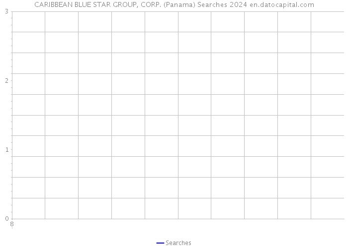 CARIBBEAN BLUE STAR GROUP, CORP. (Panama) Searches 2024 