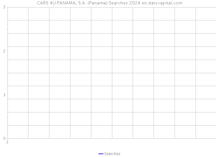 CARS 4U PANAMA, S.A. (Panama) Searches 2024 