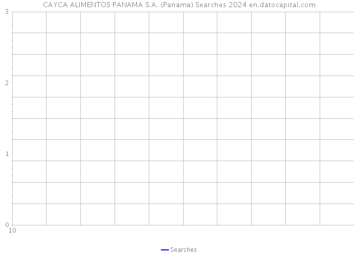 CAYCA ALIMENTOS PANAMA S.A. (Panama) Searches 2024 