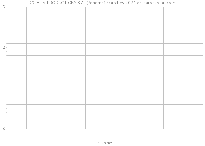 CC FILM PRODUCTIONS S.A. (Panama) Searches 2024 