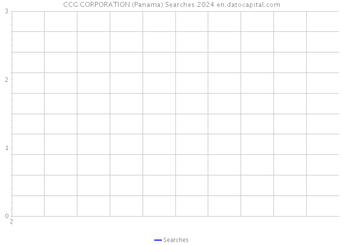CCG CORPORATION (Panama) Searches 2024 