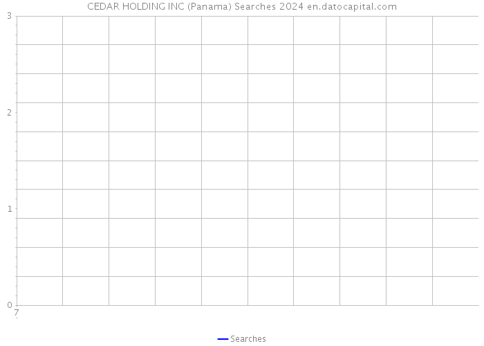 CEDAR HOLDING INC (Panama) Searches 2024 