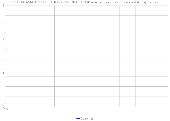 CENTRAL ASIAN DISTRIBUTION CORPORATION (Panama) Searches 2024 