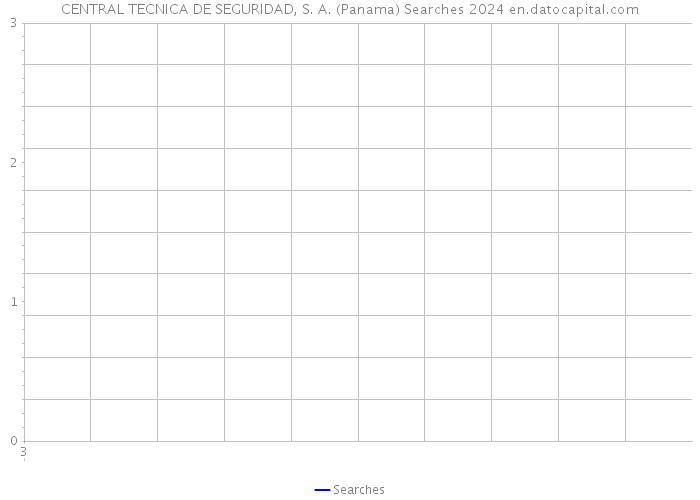 CENTRAL TECNICA DE SEGURIDAD, S. A. (Panama) Searches 2024 