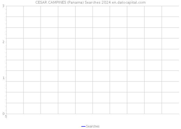 CESAR CAMPINES (Panama) Searches 2024 