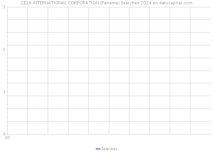 CEZA INTERNATIONAL CORPORATION (Panama) Searches 2024 