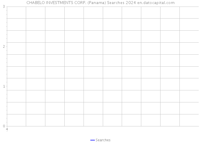 CHABELO INVESTMENTS CORP. (Panama) Searches 2024 