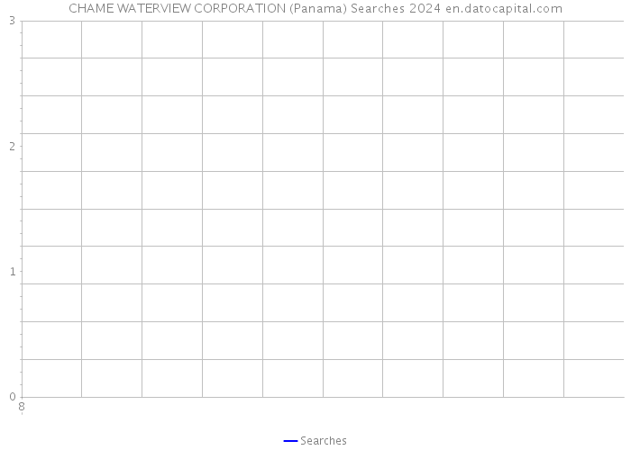 CHAME WATERVIEW CORPORATION (Panama) Searches 2024 