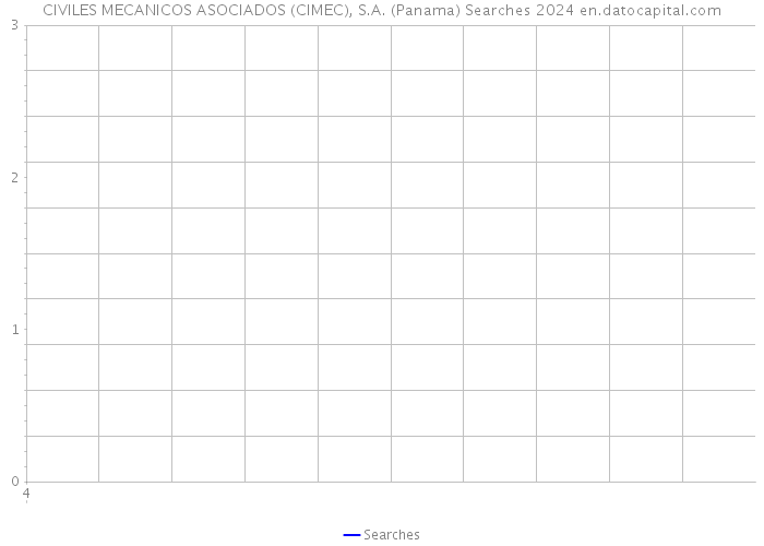 CIVILES MECANICOS ASOCIADOS (CIMEC), S.A. (Panama) Searches 2024 