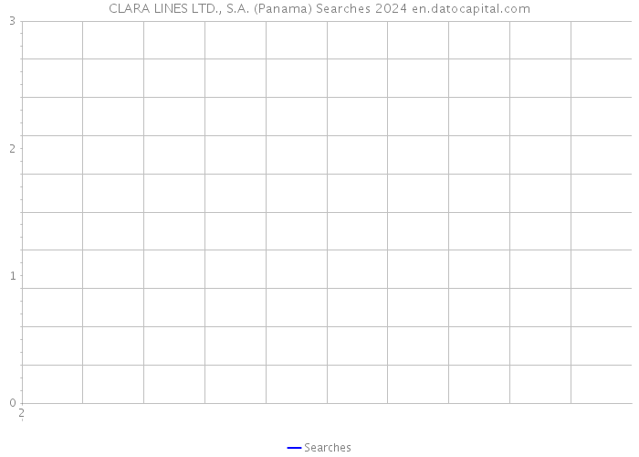 CLARA LINES LTD., S.A. (Panama) Searches 2024 