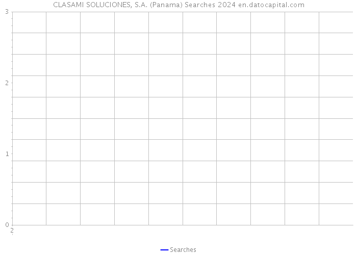 CLASAMI SOLUCIONES, S.A. (Panama) Searches 2024 