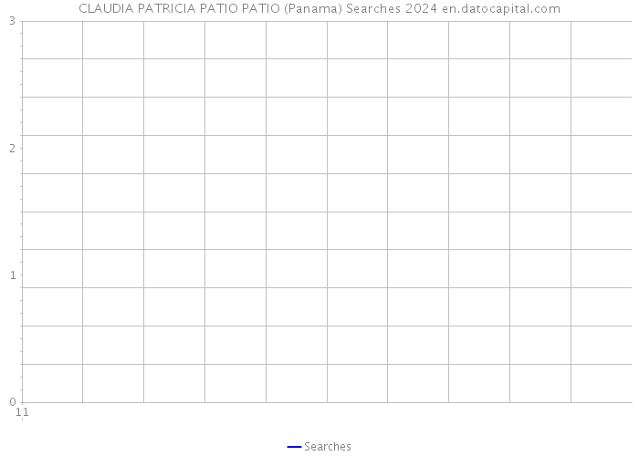 CLAUDIA PATRICIA PATIO PATIO (Panama) Searches 2024 