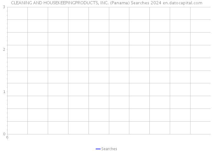 CLEANING AND HOUSEKEEPINGPRODUCTS, INC. (Panama) Searches 2024 