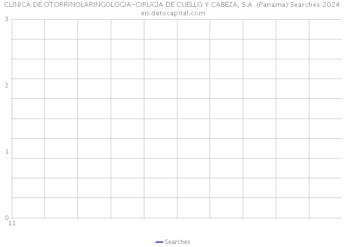 CLINICA DE OTORRINOLARINGOLOGIA-CIRUGIA DE CUELLO Y CABEZA, S.A. (Panama) Searches 2024 