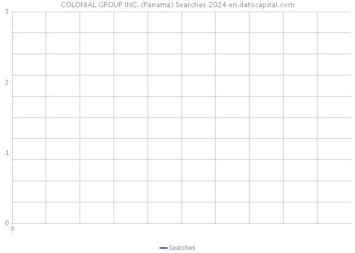 COLONIAL GROUP INC. (Panama) Searches 2024 